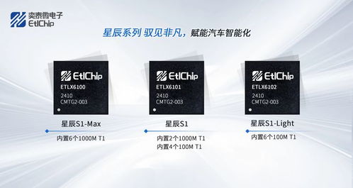 奕泰微獨家首發車載以太網芯片全套解決方案