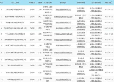 政策與產業雙驅動 十部門印發消除宮頸癌計劃，晶科能源與晶科微電子協同發展
