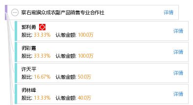 察右前旗眾成農副產品銷售專業合作社 工商、信用、財務與聯系信息概覽