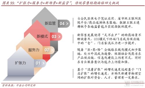 中金公司報告 醫藥零售高毛利時代謝幕，互聯網全域銷售新篇章開啟