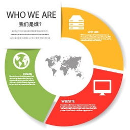 2015年度網(wǎng)站建設(shè)與維護超值套餐，一站式服務(wù)大放送